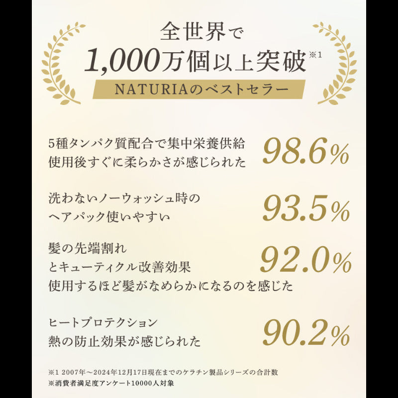 ケラチンシャンプー500ml – NATURIA